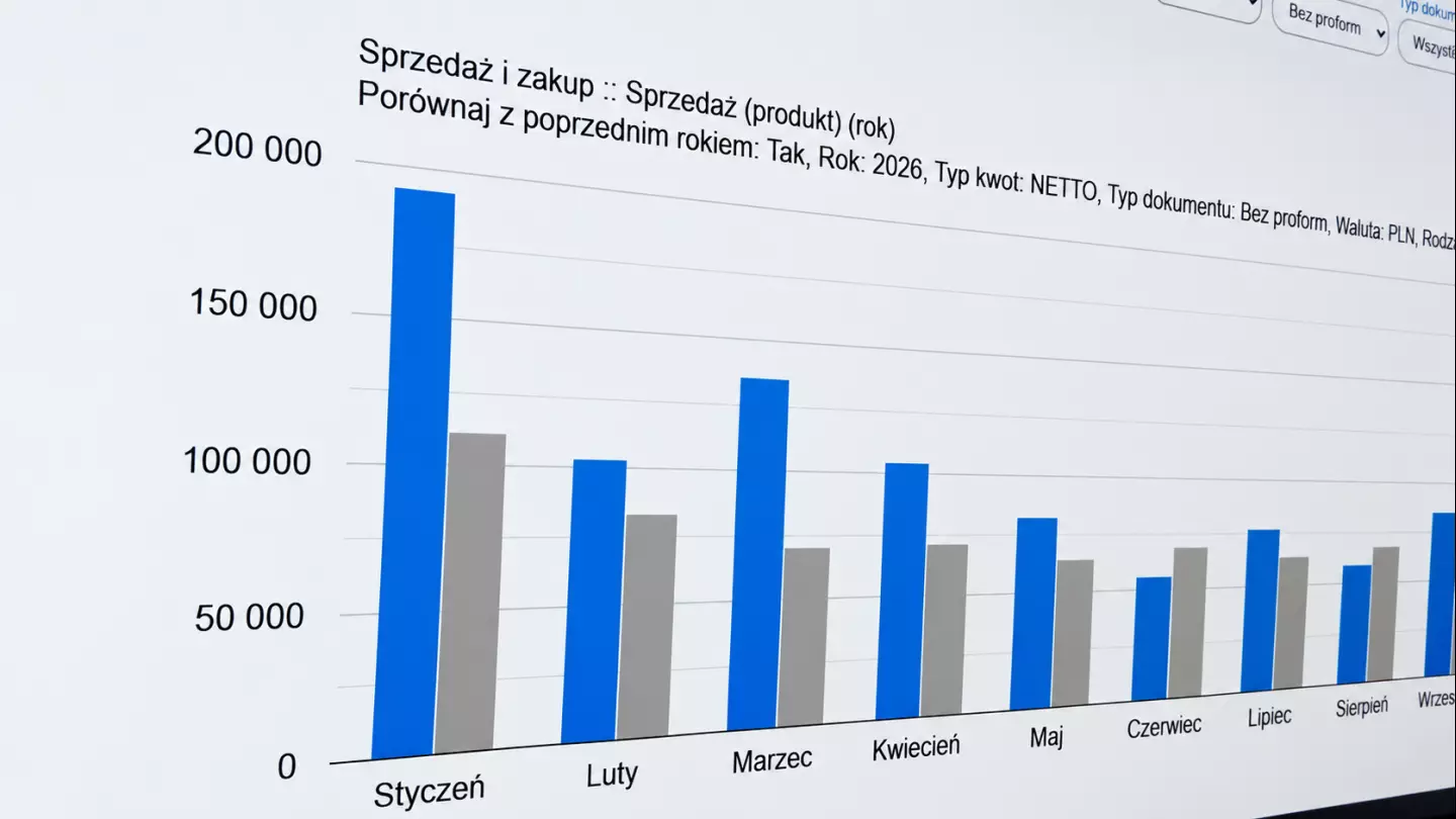 Nowość w programie Asystent – porównanie statystyk i sprzedaży rok do roku
